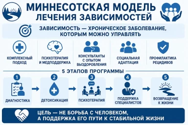 Миннесотская модель в Буинске