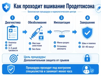 Имплантация Продетоксон в Буинске