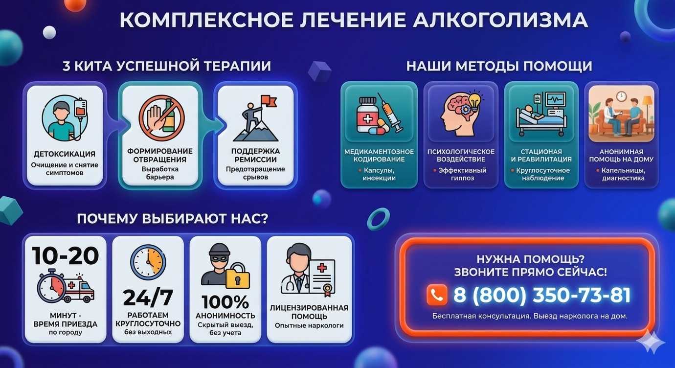 Инфографика о методах лечения алкоголизма в Буинске: детоксикация, кодирование и анонимная помощь на дому от клиники Похмельная служба.